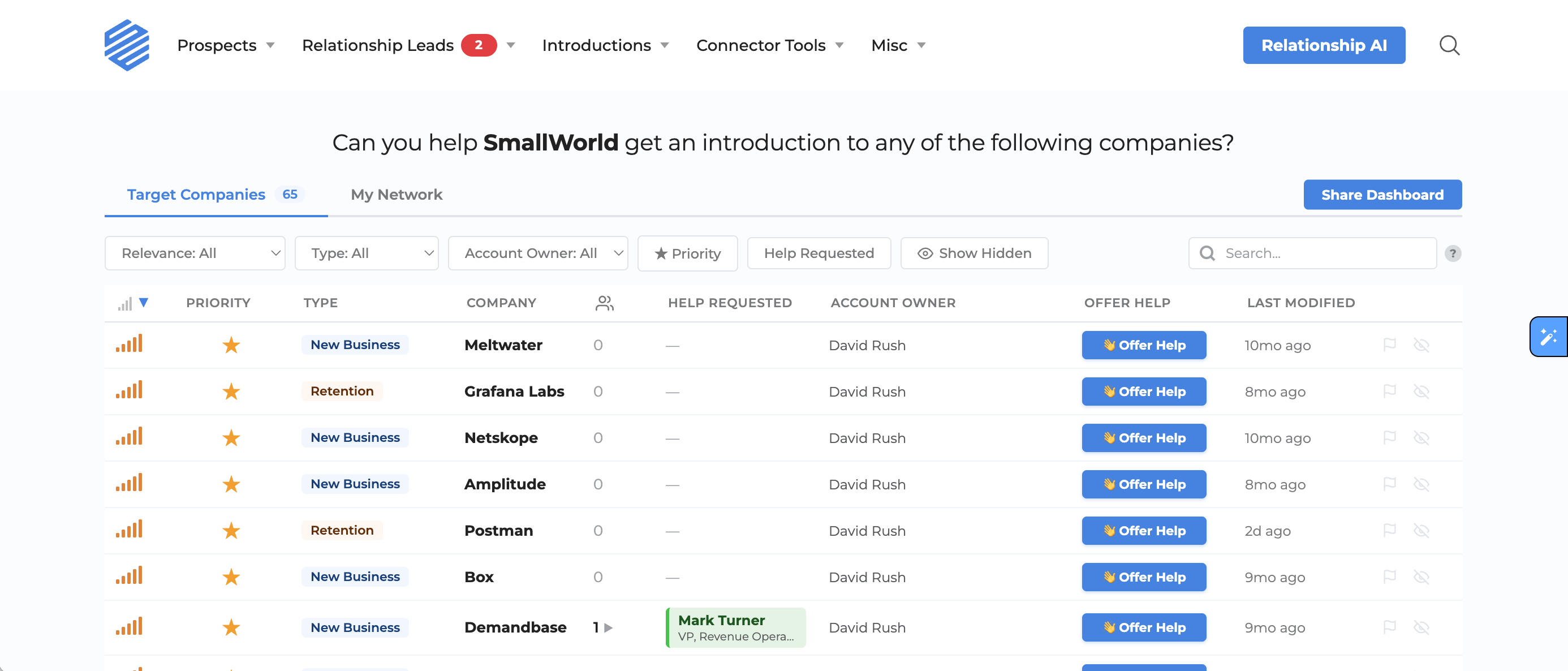 Connector Dashboard overview