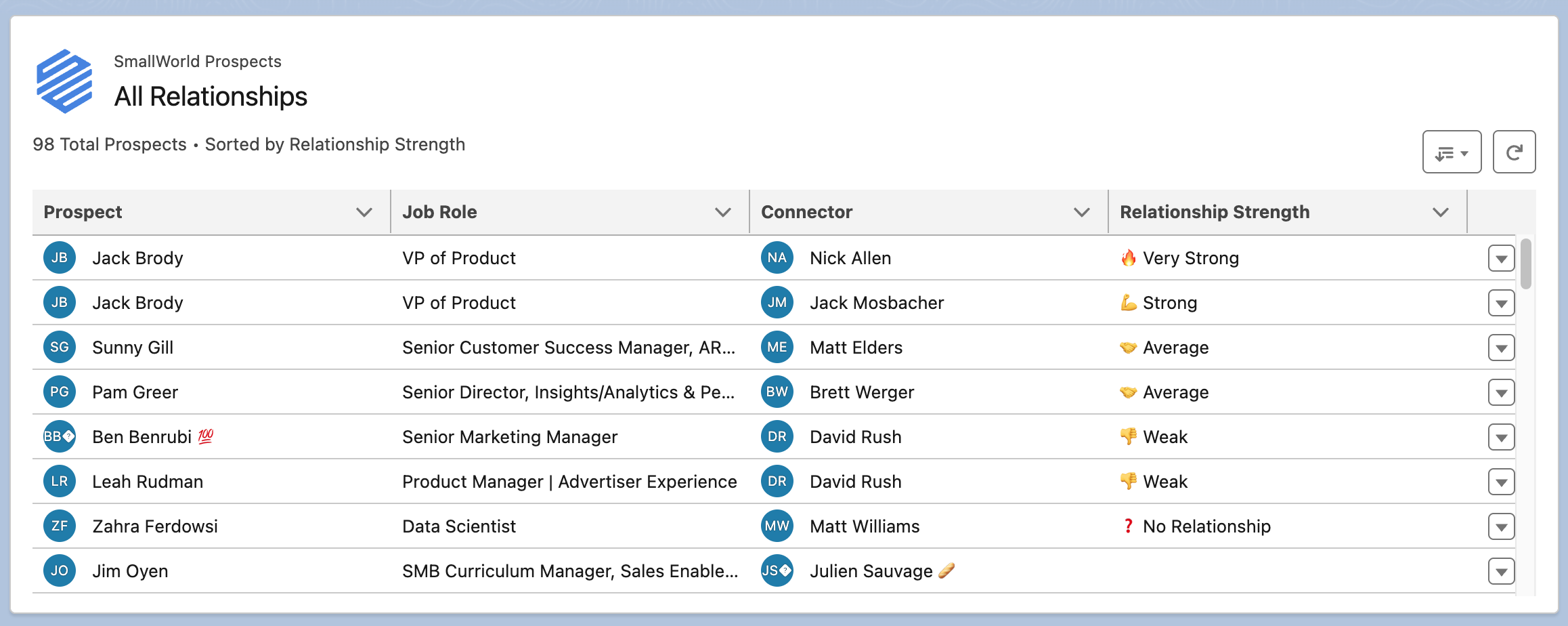 SmallWorld Account Prospects component